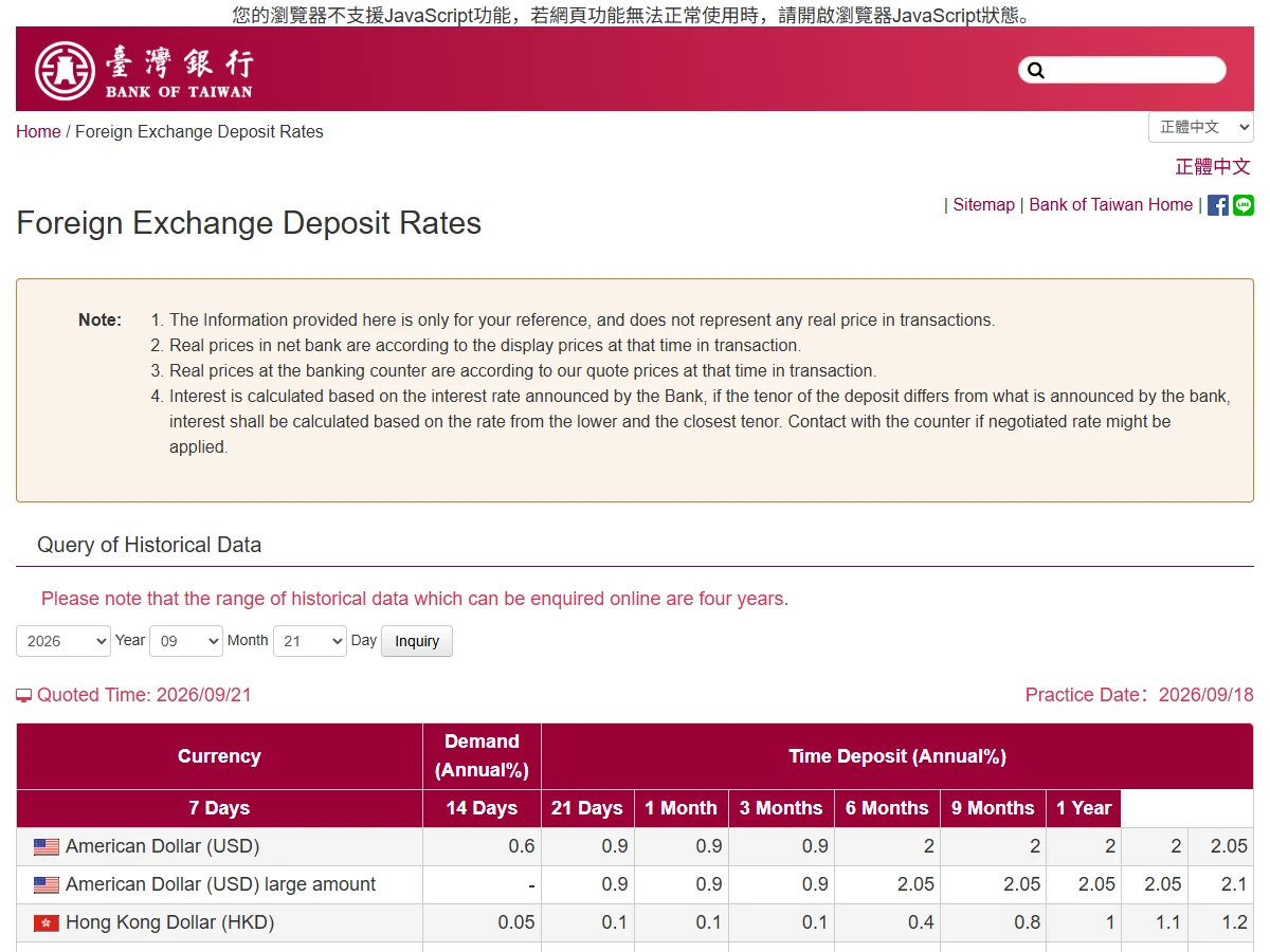 Bank of Taiwan's foreign currency deposit rate board in English, with a US dollar demand rate of 0.6 and time deposit rates of 0.9 to 2.05, and 2.05 to 2.1 for large US dollar amounts