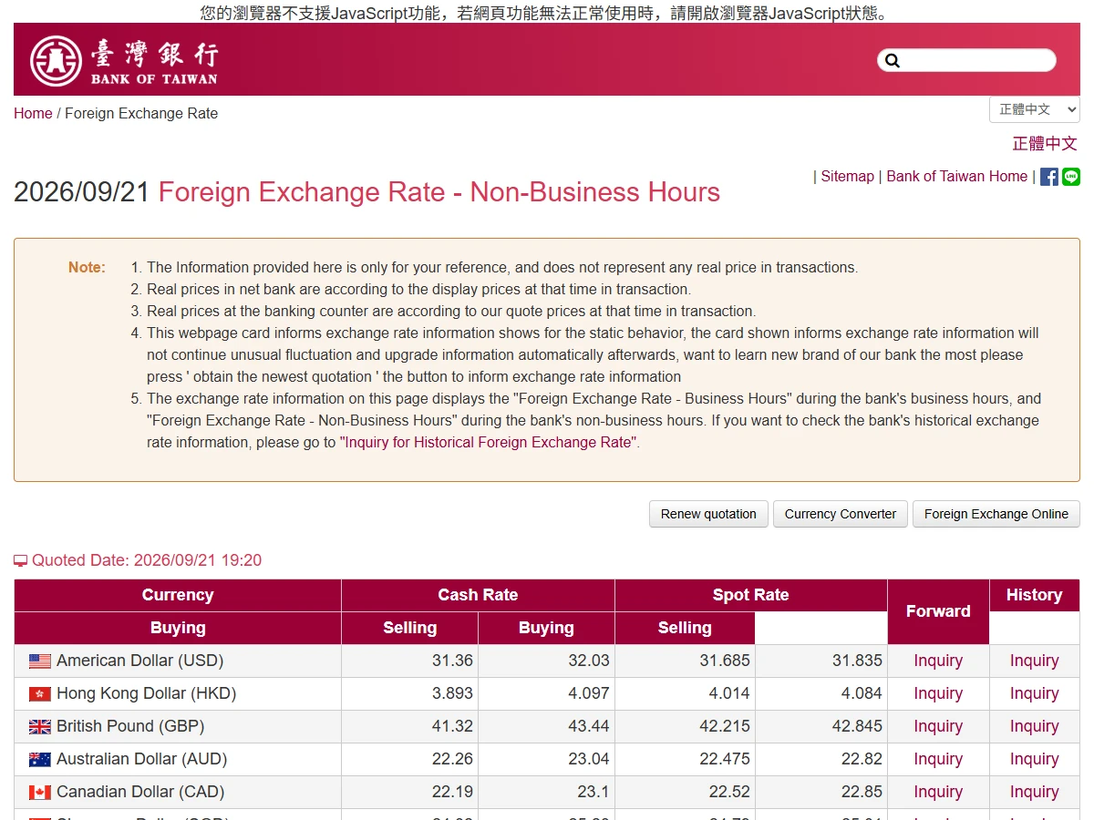 Bank of Taiwan's exchange rate board in English, quoted September 21, 2026 at 19:20, with US dollar cash rates of 31.36 and 32.03 and spot rates of 31.685 and 31.835